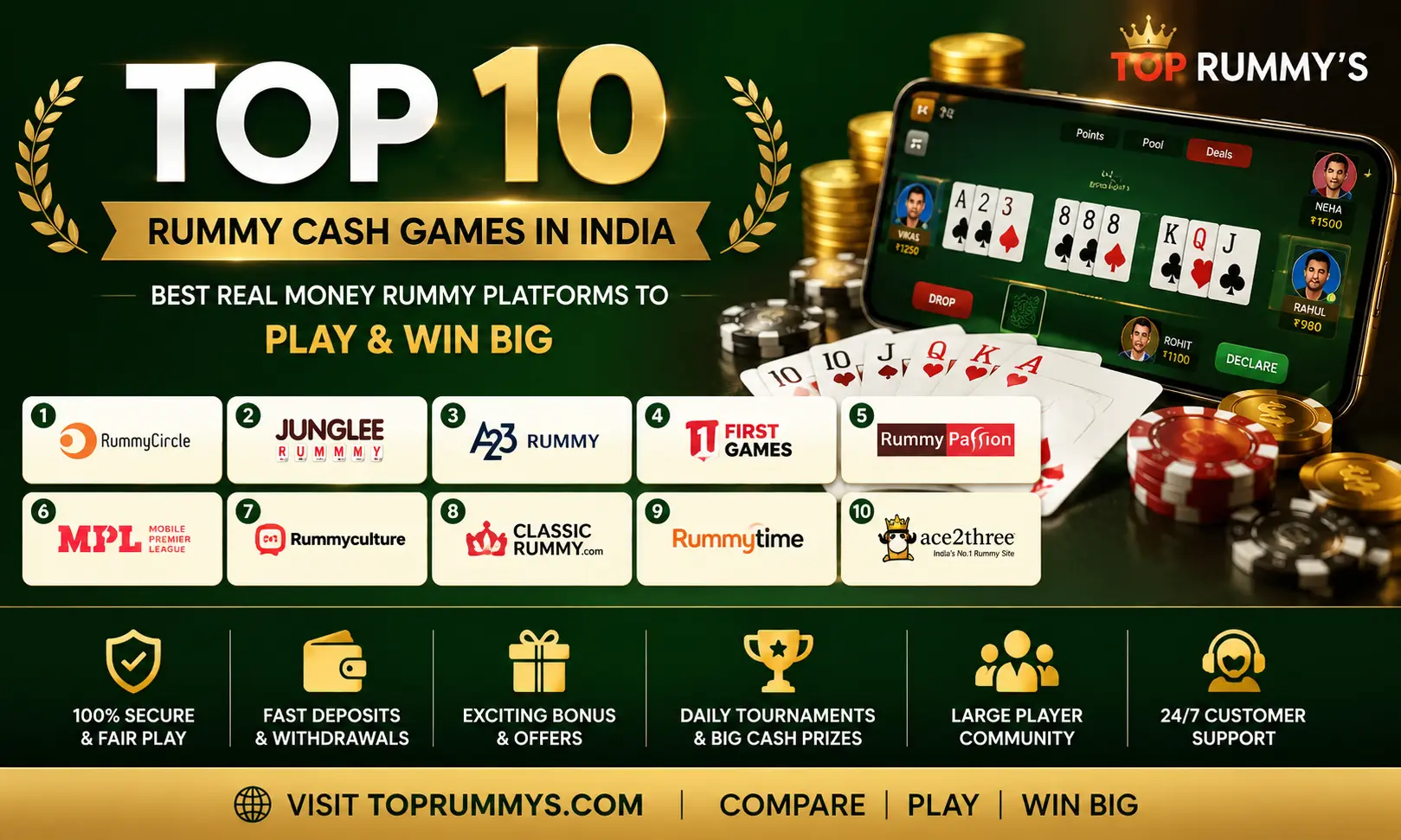 Top 10 rummy cash games in India 2026 featuring the best real money rummy apps, cash tournaments, bonuses, and secure online gameplay.
