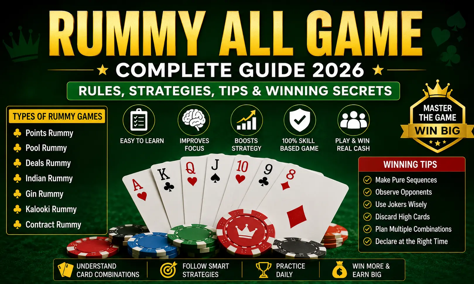Rummy All Game complete guide featuring rummy card variants, rules, winning strategies, card combinations, and expert tips for beginners and advanced players.